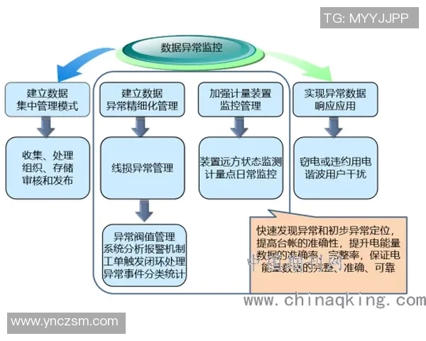 成都排球队技术表现数据分析与战术优化研究探讨