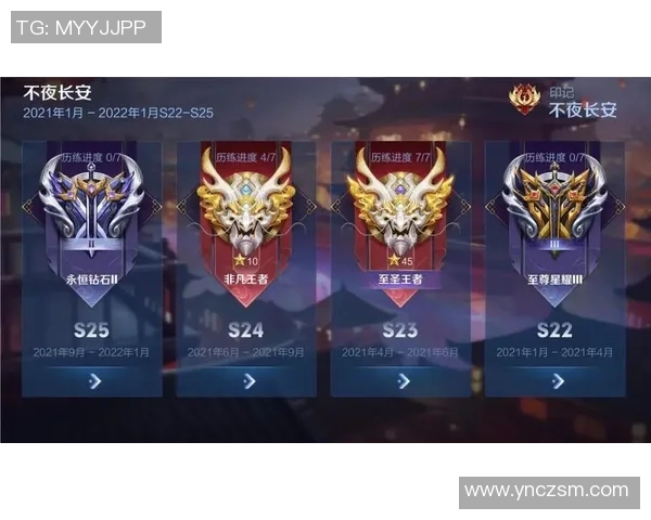 从零起步到巅峰王者荣耀全方位攻略指南助你成王