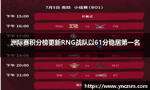 洲际赛积分榜更新RNG战队以61分稳居第一名
